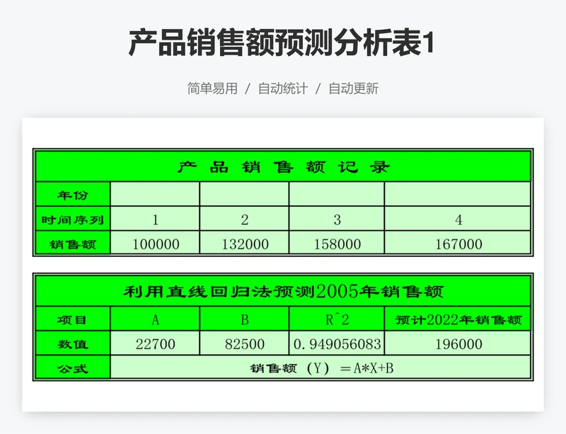 产品销售额预测分析表1