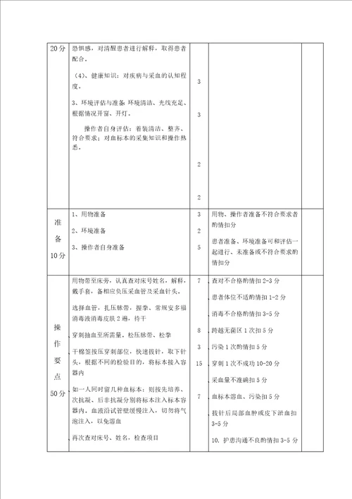 临床技能操作