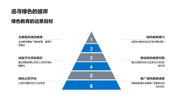 环保行动，塑造未来