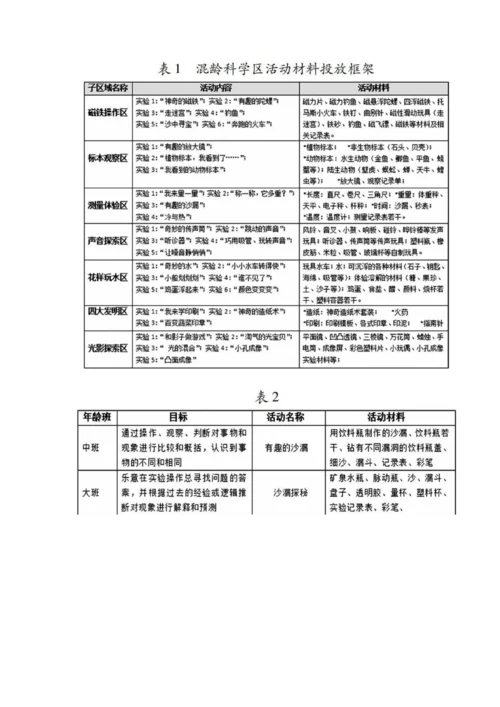 中大班混龄式科学区活动材料的投放策略研究.docx