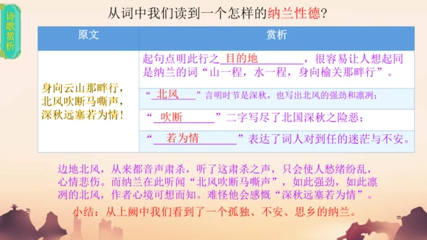 九年级语文下册第三单元课外古诗词诵读 浣溪沙（身向云山那畔行）课件