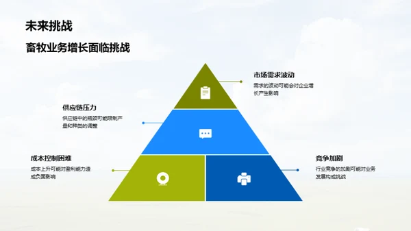 畜牧业状况与前景