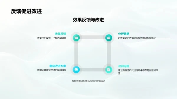 中秋新媒体营销策划PPT模板