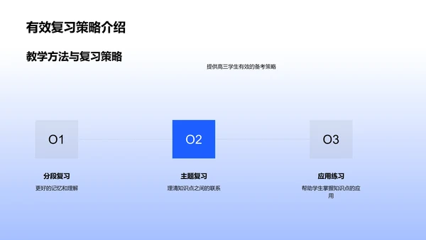 高三备考策略讲解PPT模板