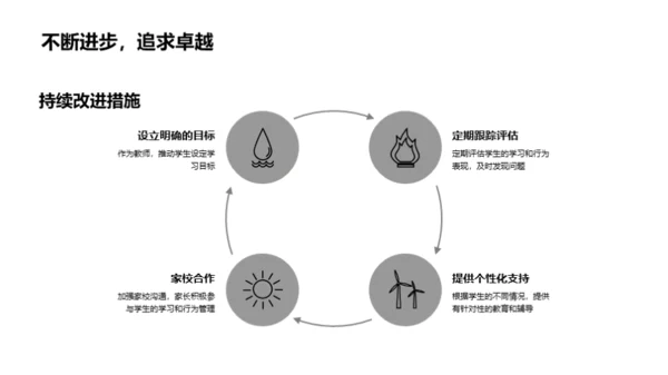 三年级学期复盘