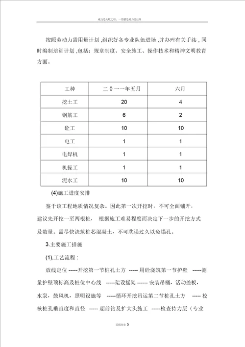 G2栋栋人工挖孔灌注桩专项施工方案