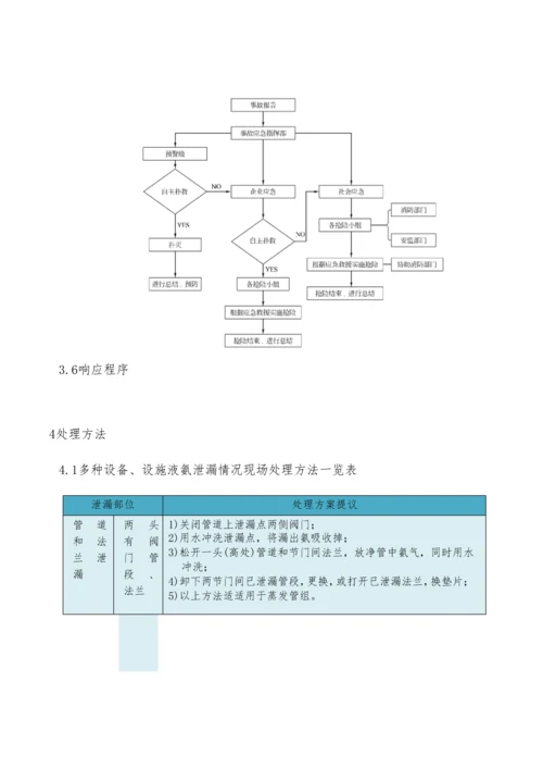 液氨应急专项预案.docx