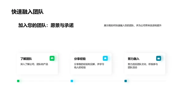 互联网产品管理述职报告PPT模板