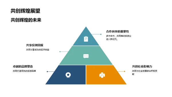 合作创新高峰