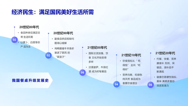 益生菌行业研究白皮书PPT模板