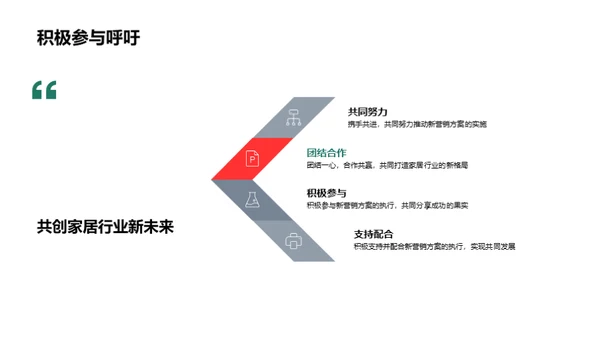 家居营销革新策略