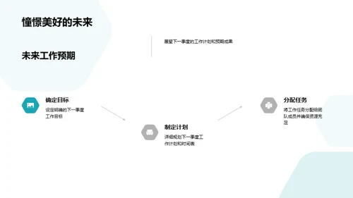 厨房之旅：季度业绩回顾