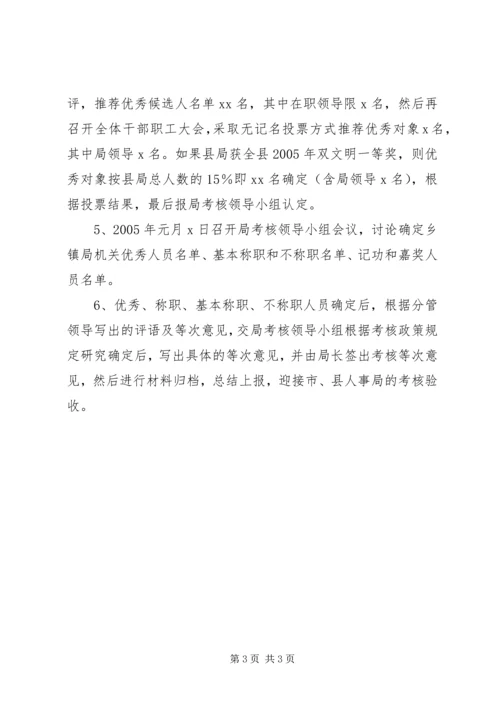 财政二00五年度考核工作实施方案.docx