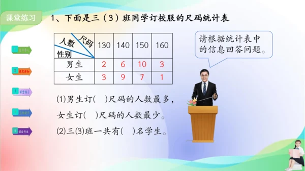 人教版三年级下册数学第三单元《复式统计表》课件(共18张PPT)