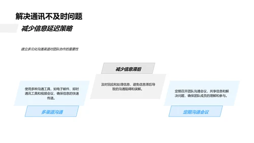 新媒体团队协作培训PPT模板