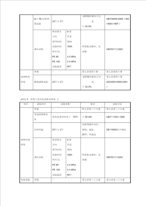 pe焊接技术规程