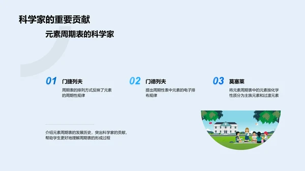 掌握元素周期表