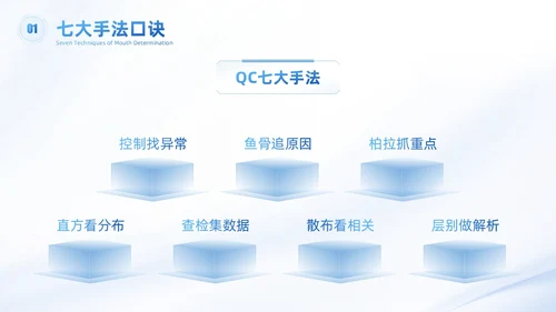 浅色科技渐变风QC七大手法qc