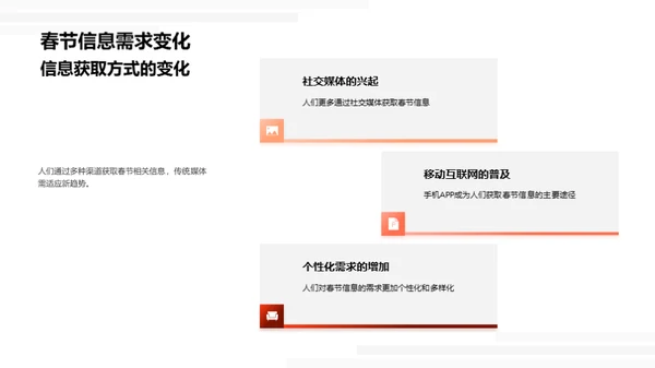 春节与媒体：挑战与机遇