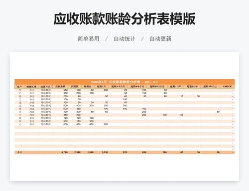 应收账款账龄分析表模版