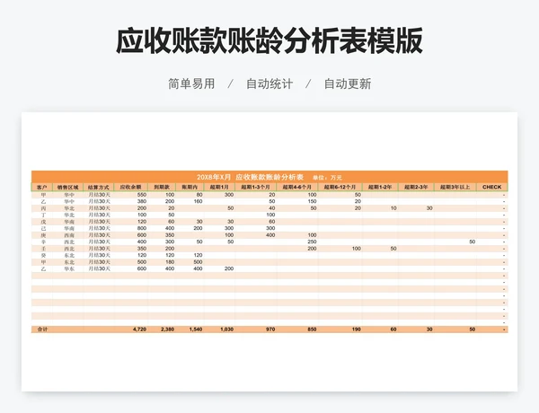 应收账款账龄分析表模版