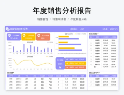 年度销售分析报表