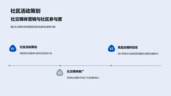 游戏预售营销策划PPT模板