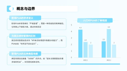 蓝色卡通风反对职场PUA宣传PPT
