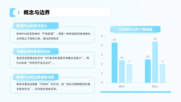 蓝色卡通风反对职场PUA宣传PPT