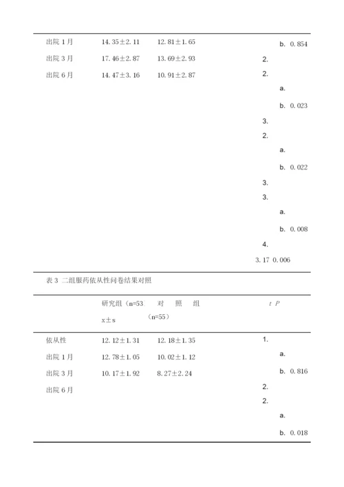 出院计划模式在精神分裂症患者延续护理中的应用研究.docx