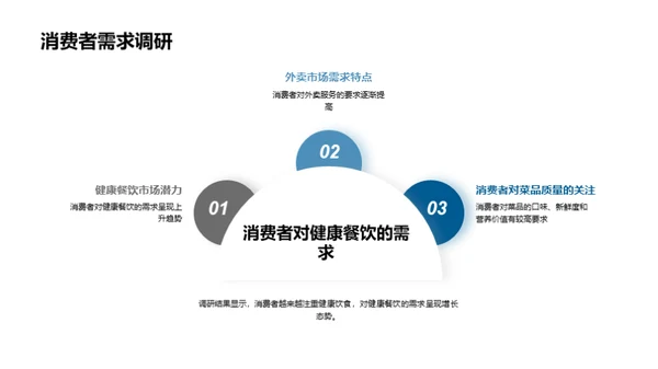 餐饮业务全面解析