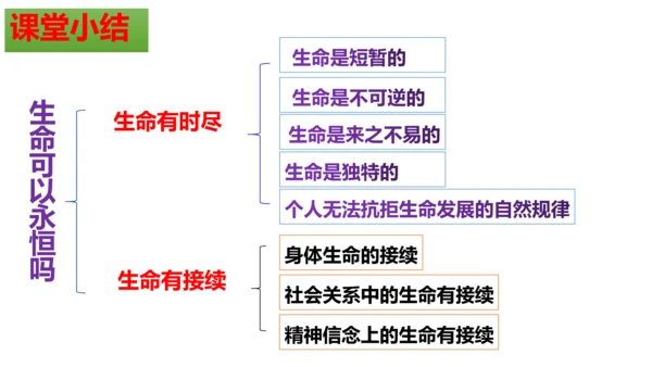 【新课标】8.1 生命可以永恒吗 课件(共27张PPT)