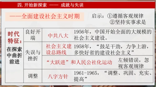 第二单元 社会主义制度的建立与社会主义的探索 复习