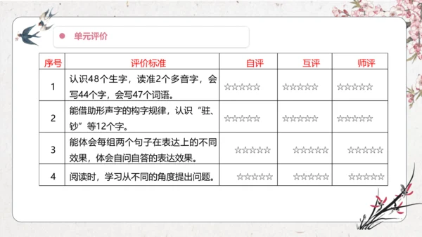 第2单元 导读课第1课时 教学设计 课件