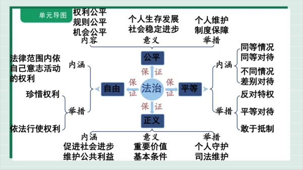 【核心考点】第四单元 崇尚法治精神 复习课件(共38张PPT)