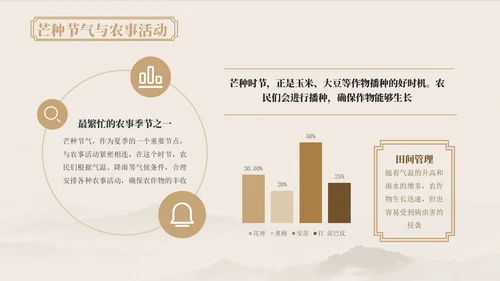 浅粉色中国风芒种节气的传统文化与习俗ppt模版