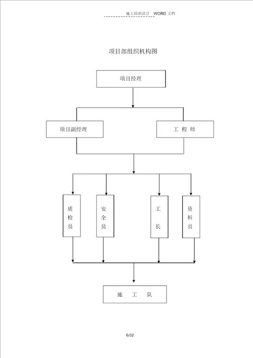 国家体育场(鸟巢)临电施工组织设计