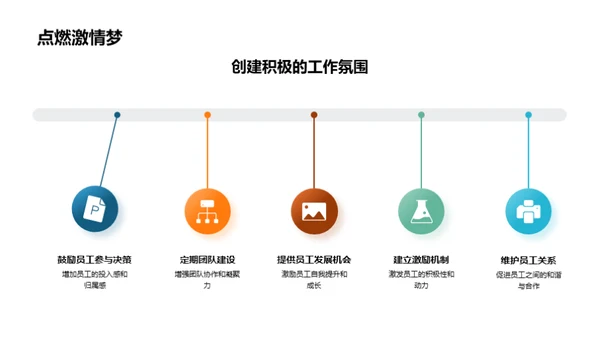 塑造金融企业文化