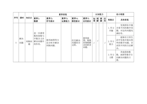 人教版数学一年级上册第四单元《11—20 的认识》单元教学整体设计