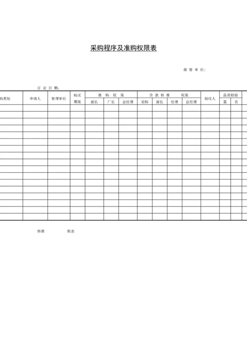 采购管理表格-采购程序及准购权限表.docx