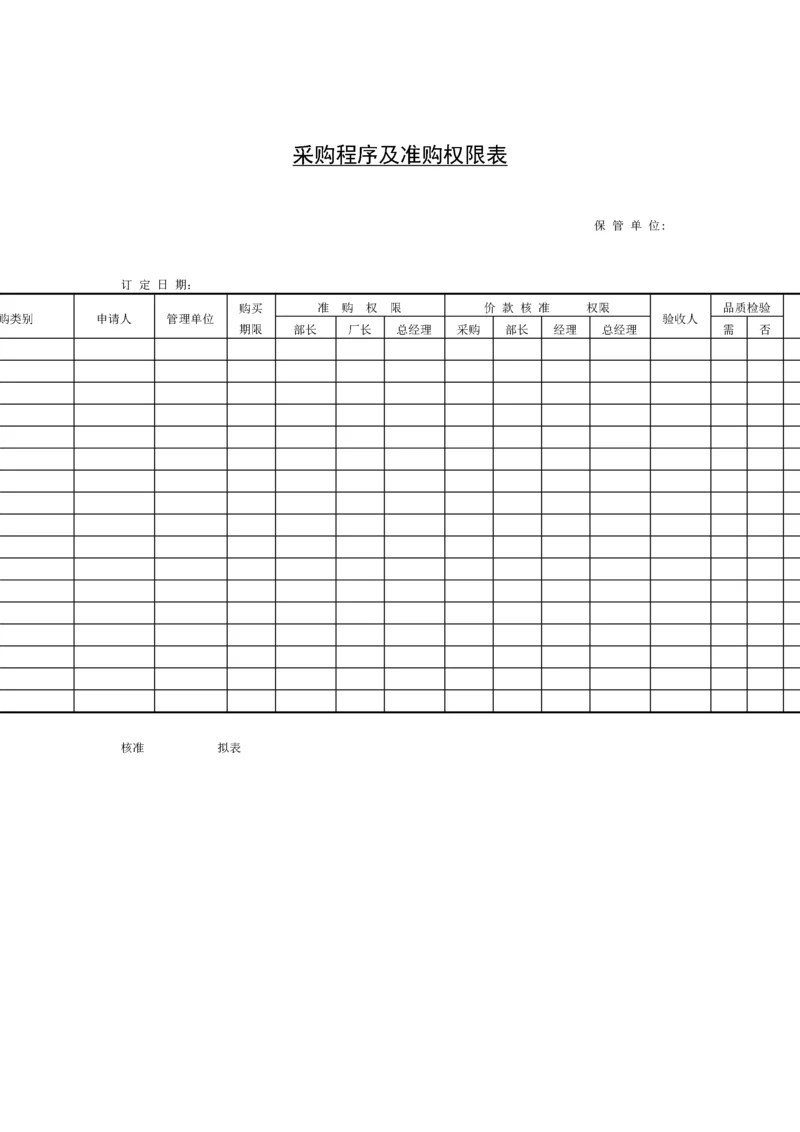 采购管理表格-采购程序及准购权限表.docx