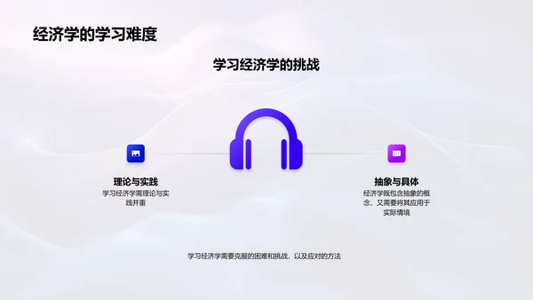 探究经济学PPT模板