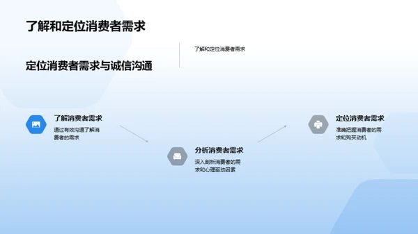 家居销售精细化策略