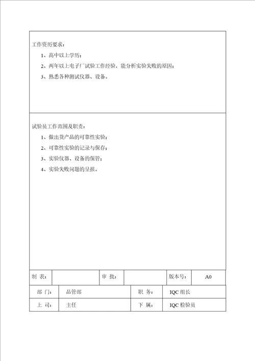 品管部岗位职责及任职要求1