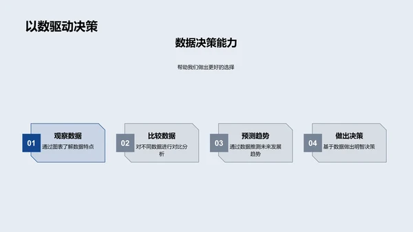 掌握统计图表