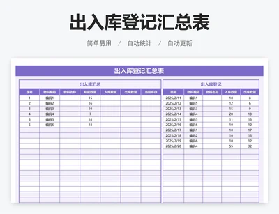 出入库登记汇总表