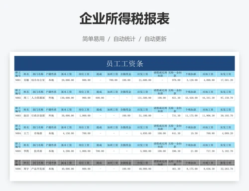 企业所得税报表