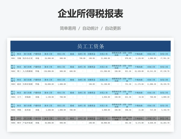 企业所得税报表