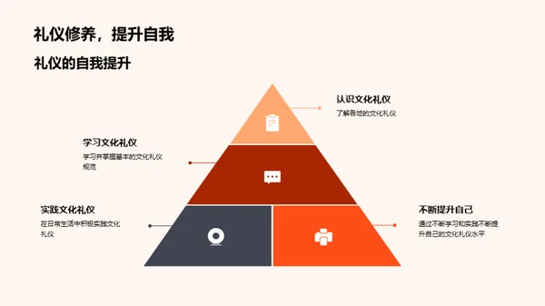 掌握文化礼仪