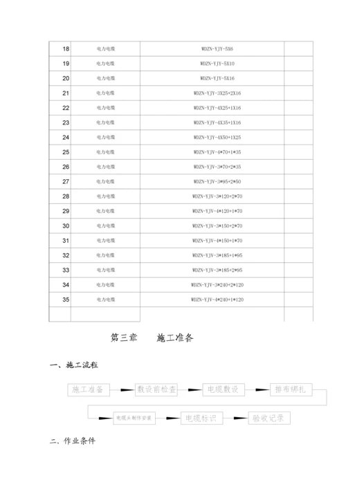 电缆敷设专题方案(2).docx